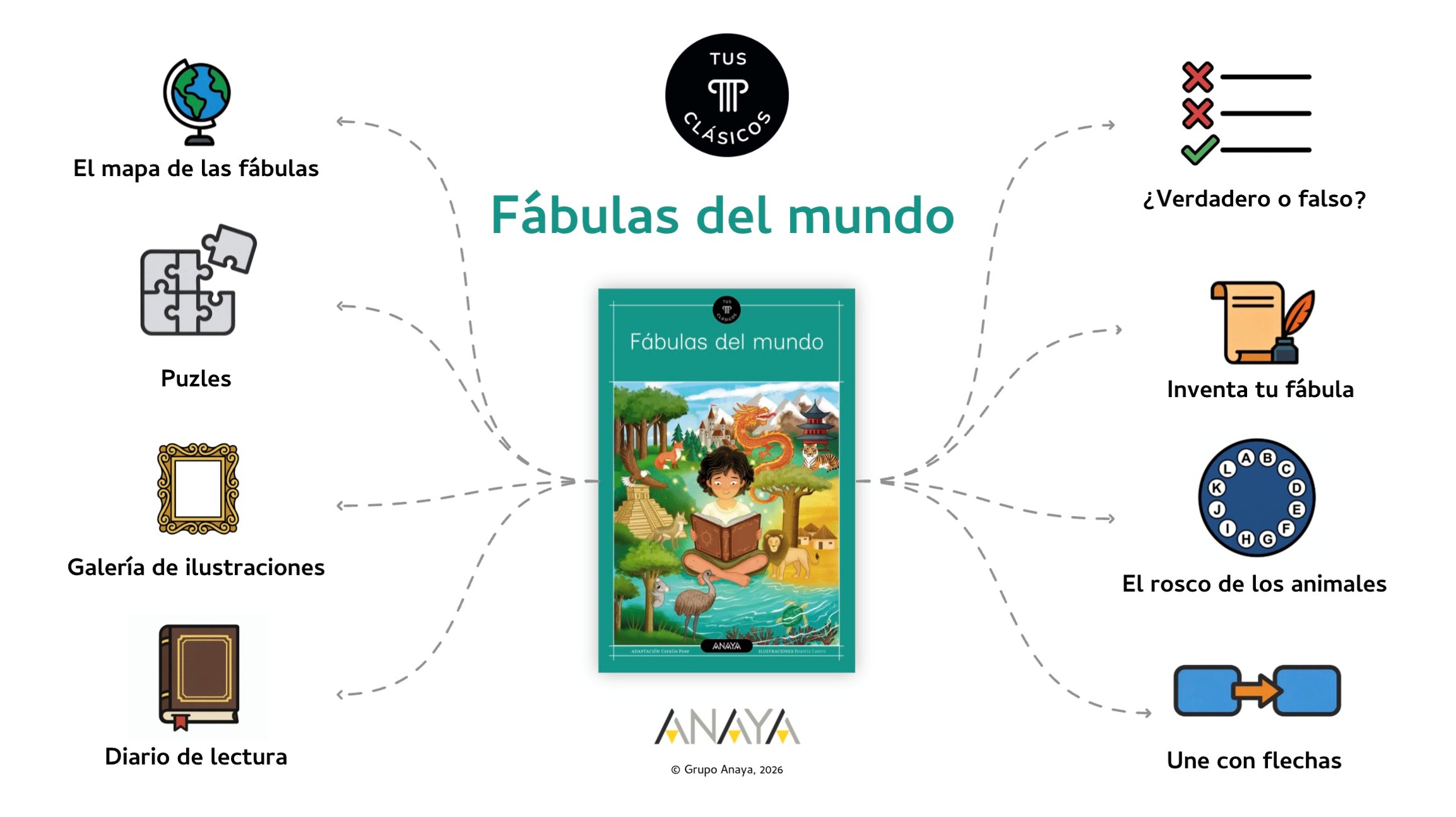 Los libros de la colección Tus Clásicos integran recursos para facilitar la lectura al alumnado.